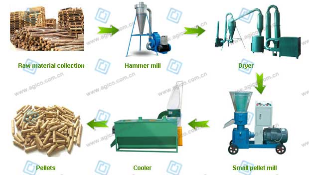 What safety considerations should be taken when operating wood pellet  machines?, by Richipelletizer
